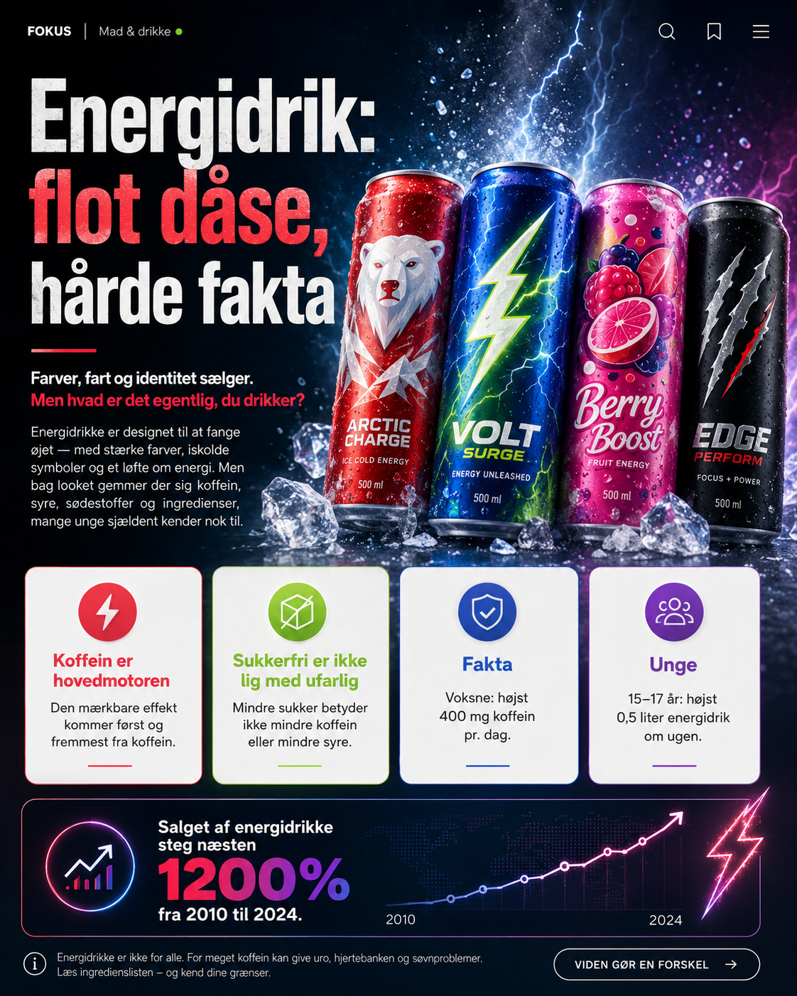 Grafisk artikelplakat om energidrik med fakta og fiktiv dåse